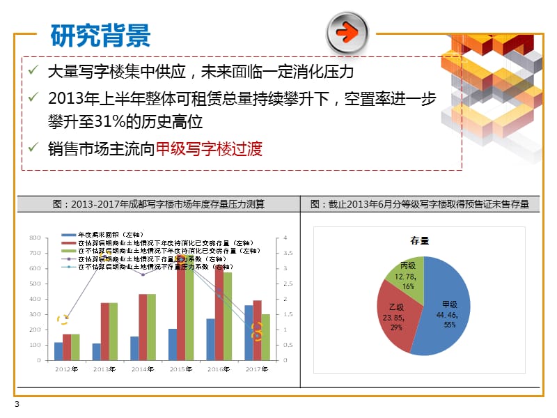 高端写字楼主导产业研究ppt课件_第3页