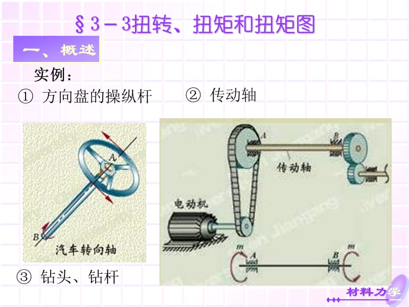 材力第3章：剪切与扭转b.ppt_第3页