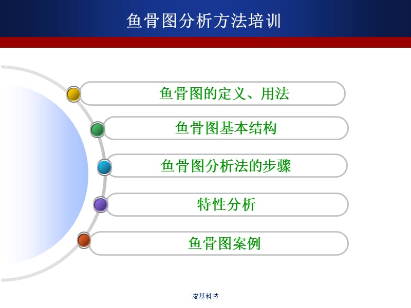 工作分析法鱼骨图ppt课件_第2页