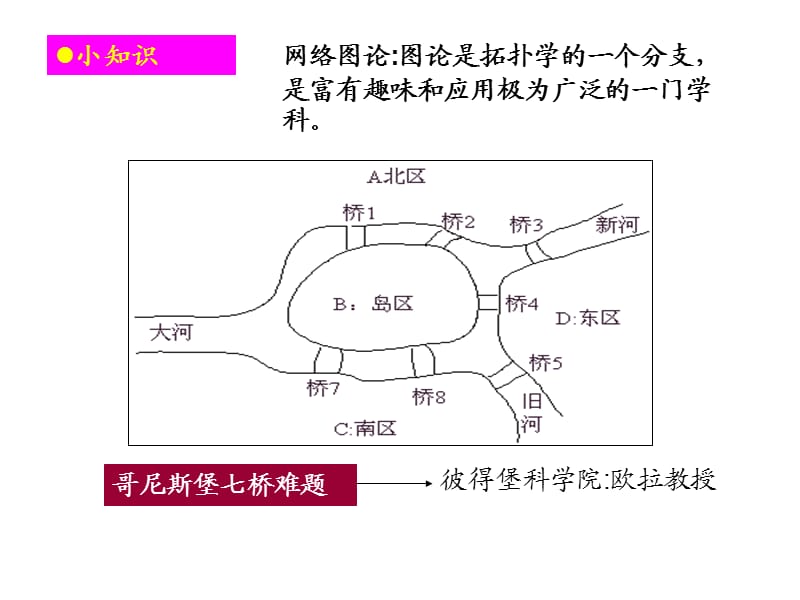 电路分析基础第03章电阻电路的一般分析.ppt_第3页