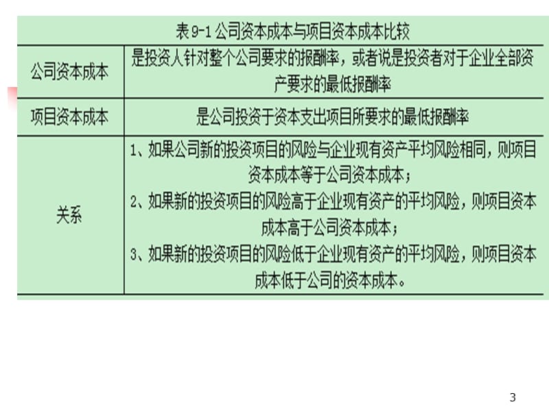 公司金融第9章ppt课件_第3页