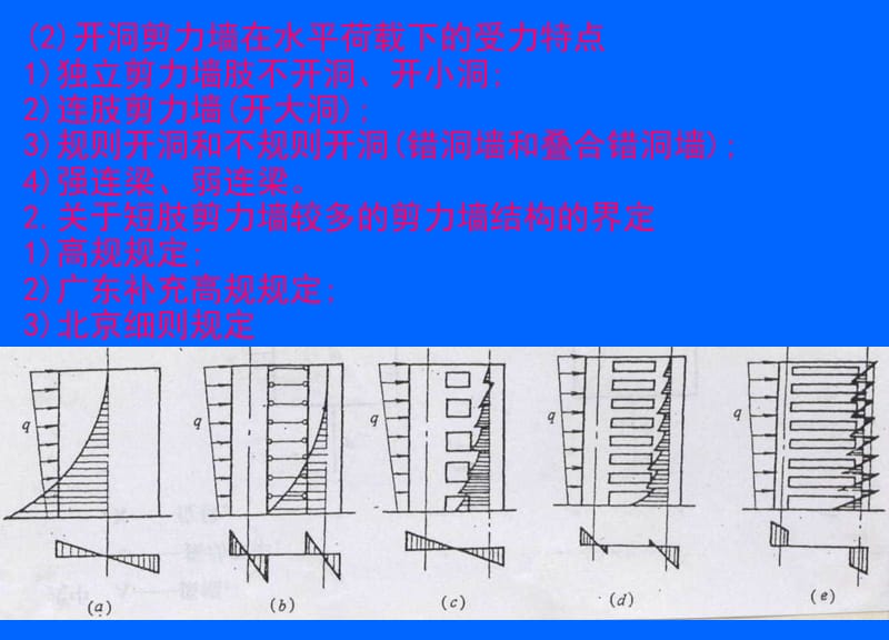 新老《高层建筑混凝土结构设计规范》比较.ppt_第1页