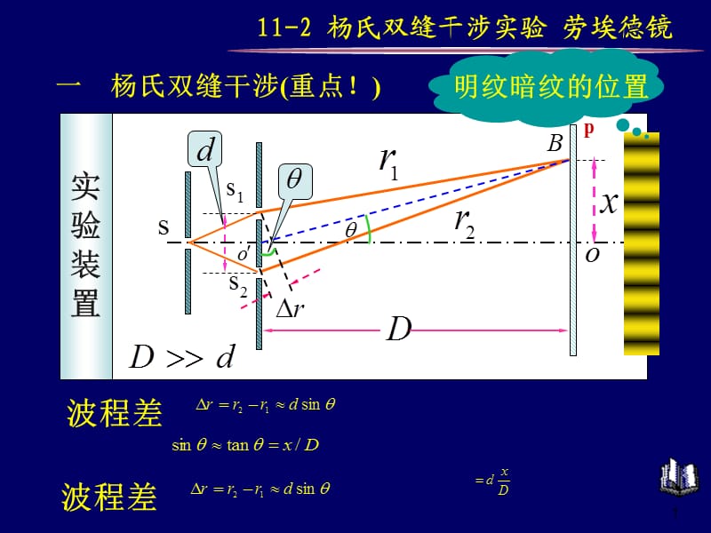 楊氏雙縫干涉實驗勞埃德鏡.ppt_第1頁