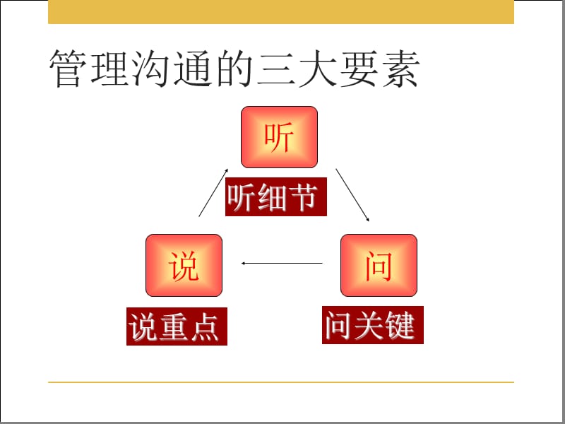 潜能引爆：高盈利店长(王延广).ppt_第3页