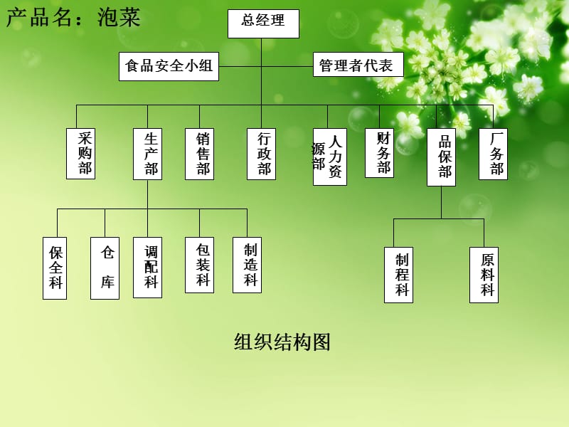 泡菜质量管理手册.ppt_第1页