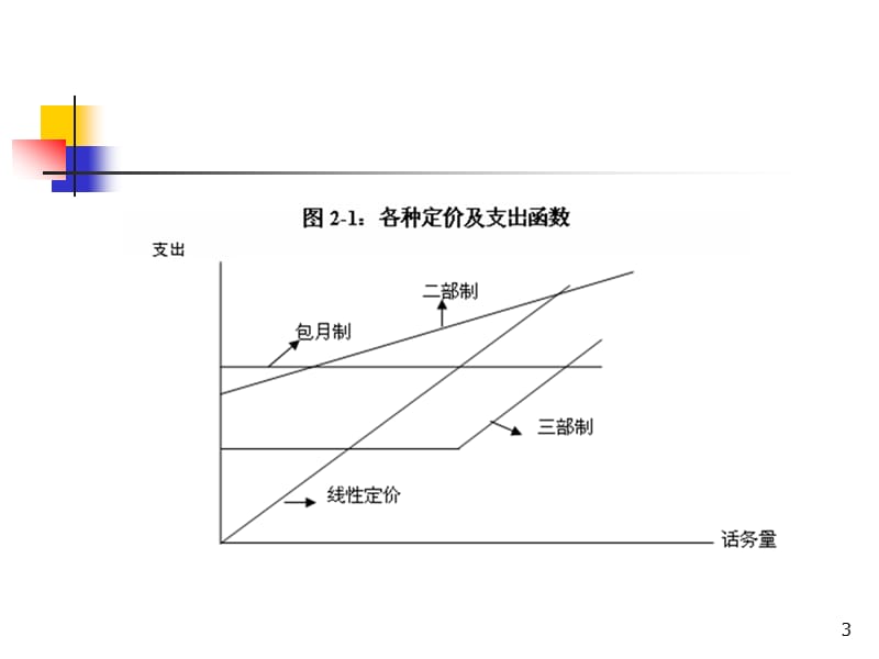 非线性定价ppt课件_第3页