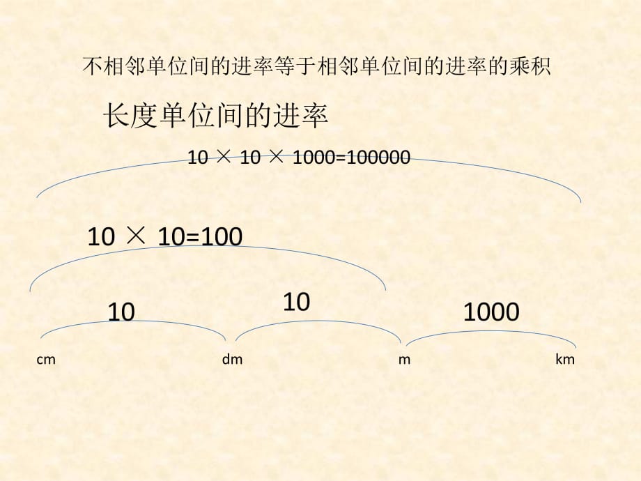 时间长度面积单位换算.pptx_第1页