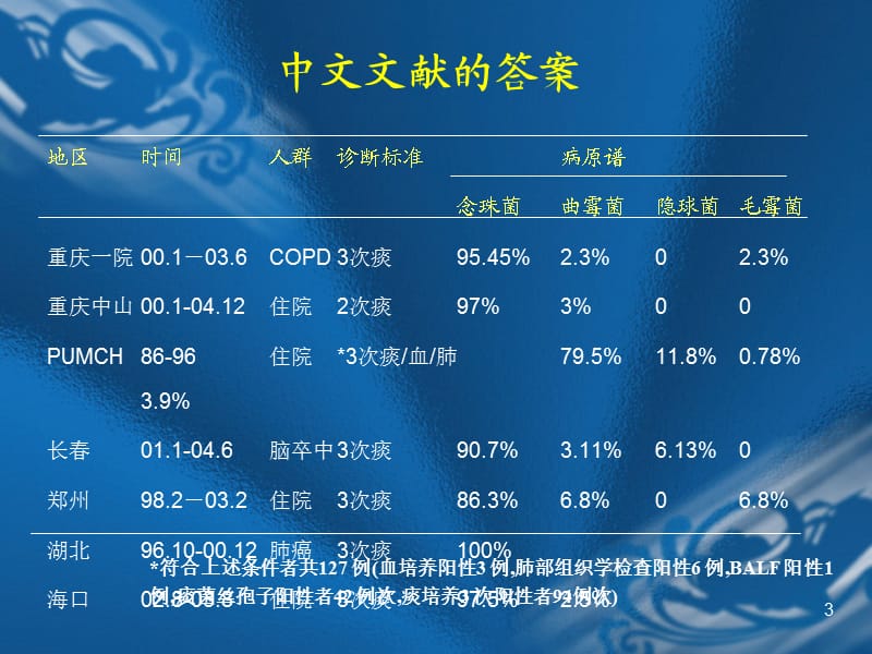 肺部真菌感染诊断和治疗ppt课件_第3页