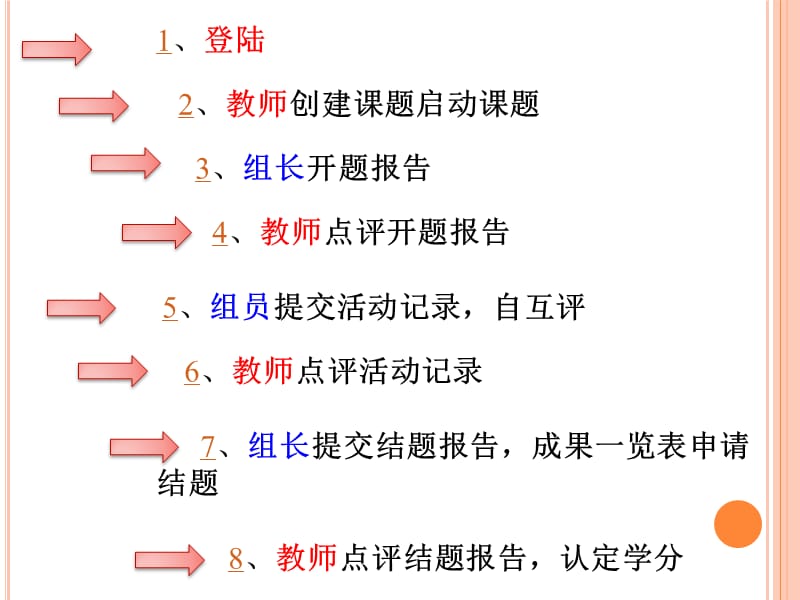 湖北省高中研究性学习网上操作指南.ppt_第2页