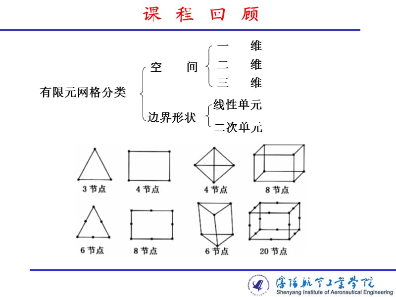 材料模型种类及参数.ppt_第1页