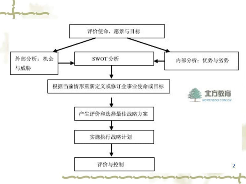 公共战略ppt课件_第2页