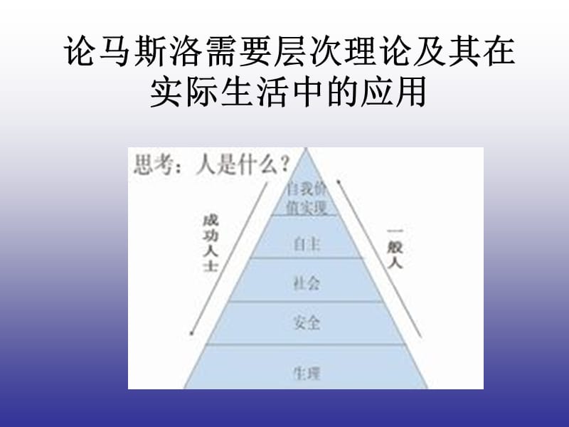 论马斯洛需要层次理论及其在实际生活中的应用.ppt_第1页