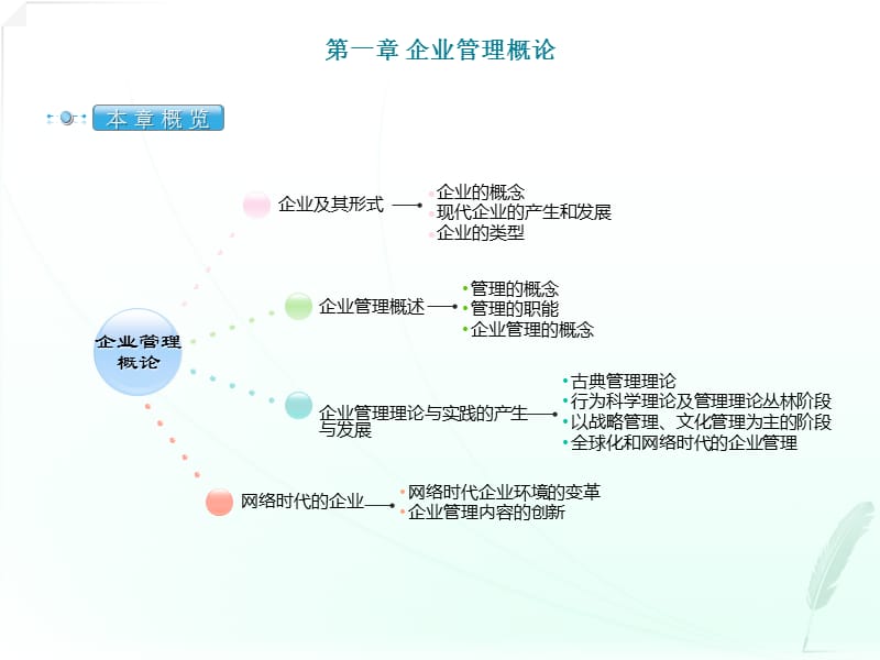 網(wǎng)絡(luò)經(jīng)濟(jì)與企業(yè)管理(第一章).ppt_第1頁