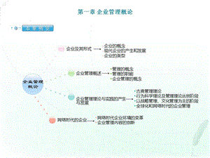 網(wǎng)絡(luò)經(jīng)濟(jì)與企業(yè)管理(第一章).ppt