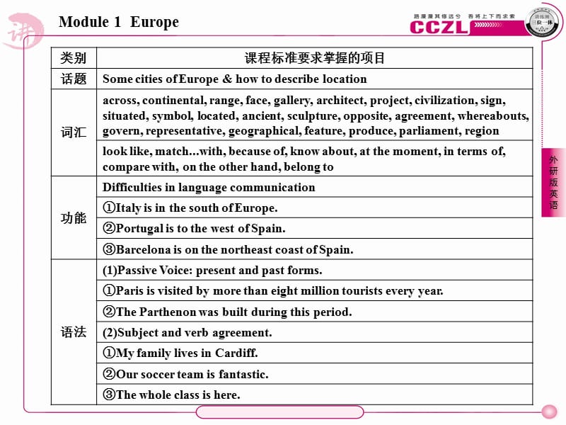 高一英语必修3(外研版)课件1-1Introdu.ppt_第3页