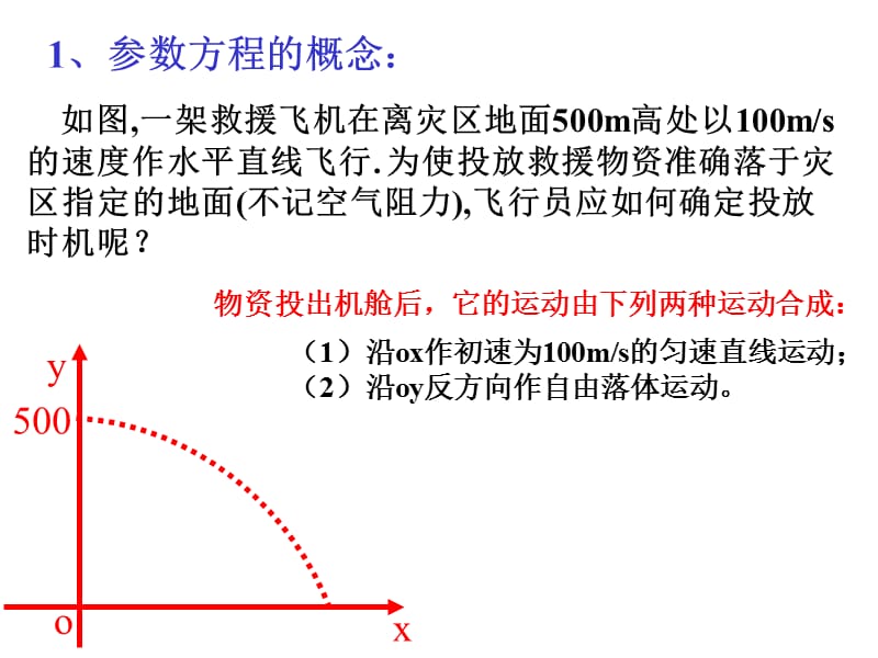 高三数学参数方程的概念.ppt_第3页