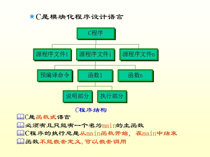 高素质编程师湖南大学C语言课件第六章.ppt_第2页