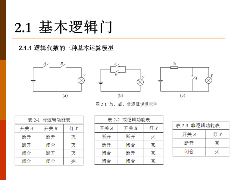 逻辑门功能及其电路特性.ppt_第2页