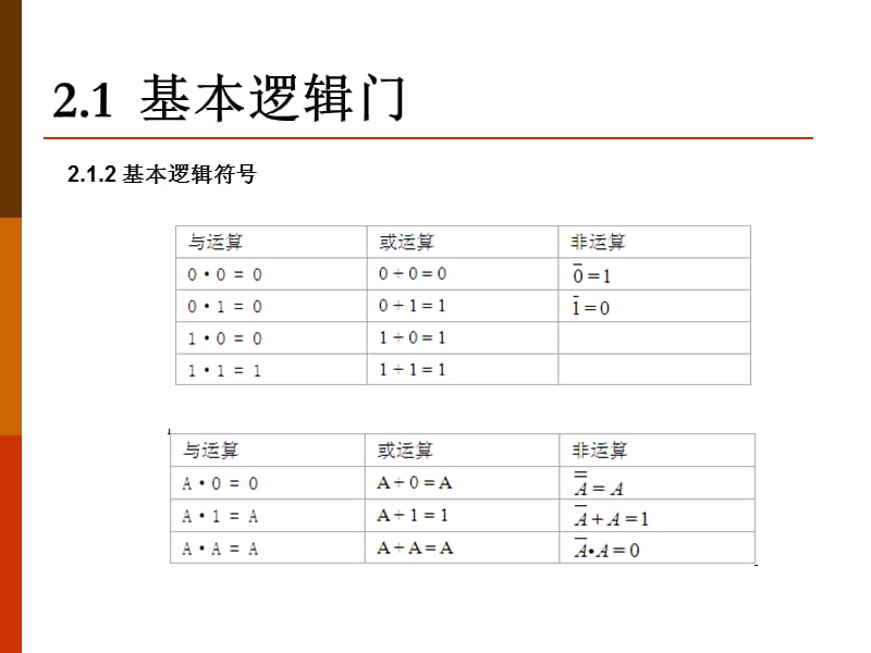 逻辑门功能及其电路特性.ppt_第3页