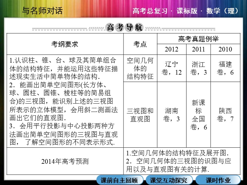 高三总复习35-立体几何的结构特征及其三视图和直观.ppt_第3页