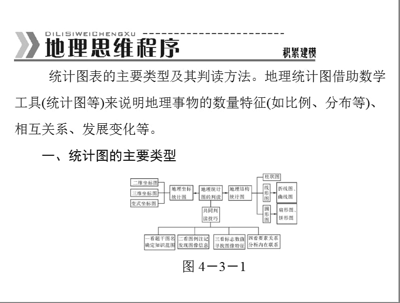 高三地理复习课件：统计图的判读.ppt_第2页