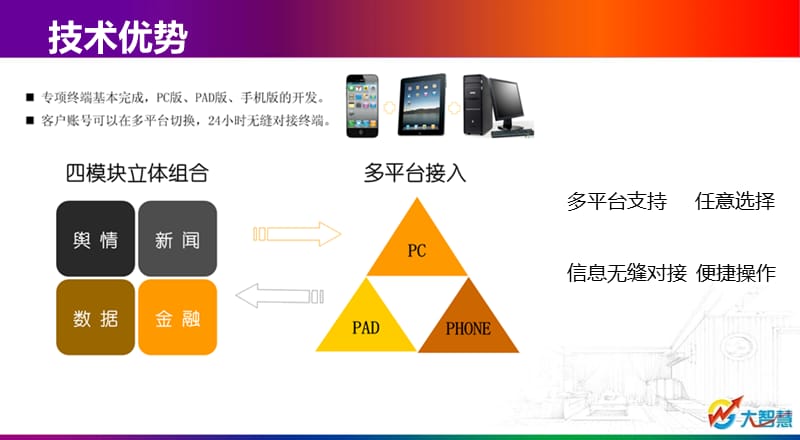 舆情终端介绍泛用版.ppt_第2页