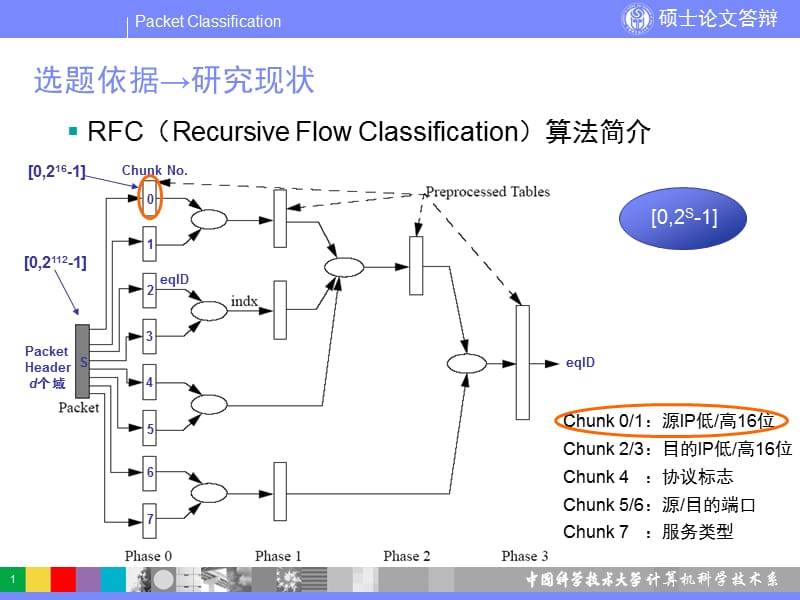 计算机科学技术系.ppt_第1页