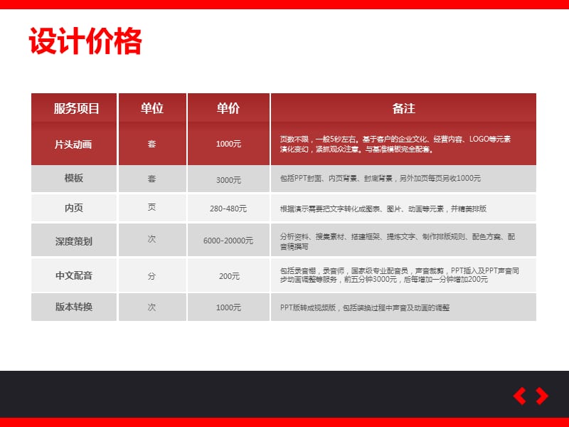 动态-商务汇报-汇报演讲类 (11).pptx_第3页