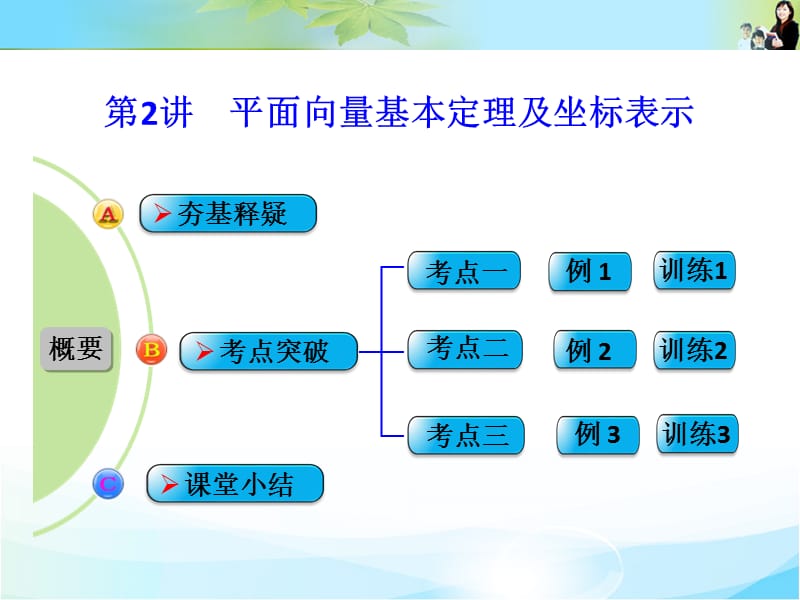 平面向量基本定理及坐标表.ppt_第1页