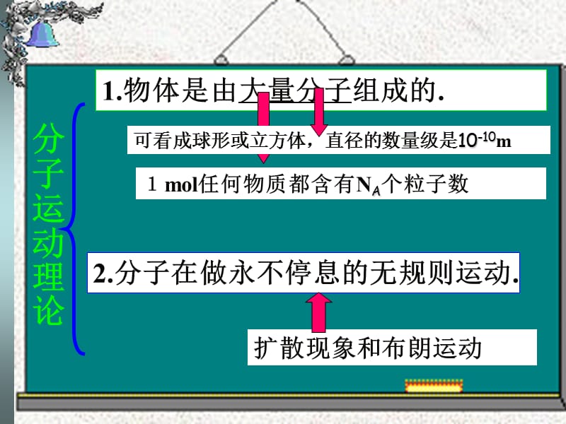 高中物理选修分子间的相互作用力.ppt_第2页