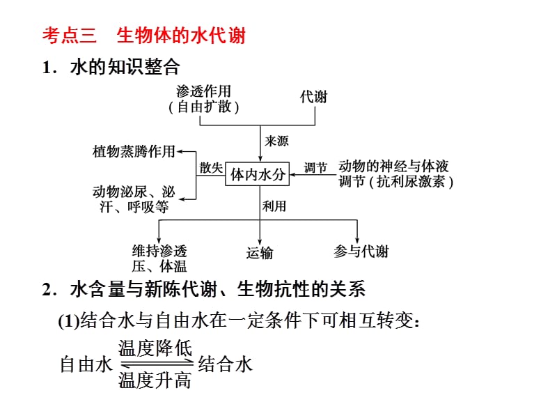 高三生物二轮复习PPT专题一第一讲.ppt_第2页