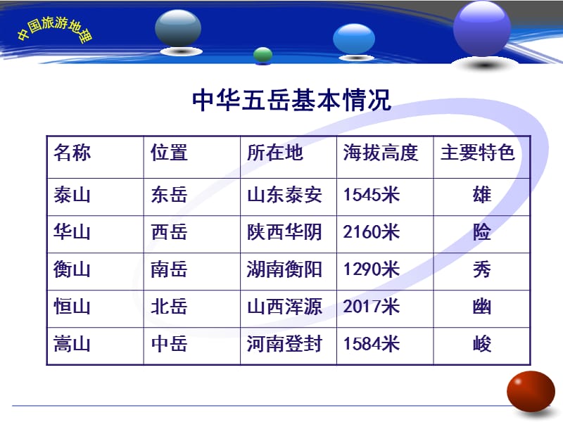 自然旅游资源-地貌旅游资源-其它地貌.ppt_第3页