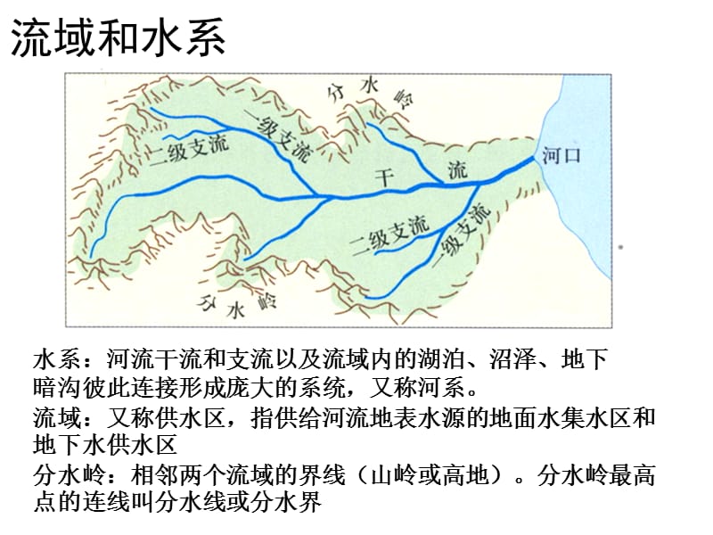 长江流域的综合开发.ppt_第2页