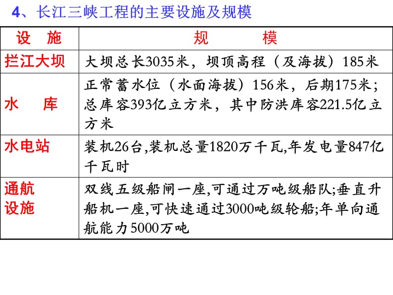 高三地理复习课件：河流的综合治理.ppt_第3页