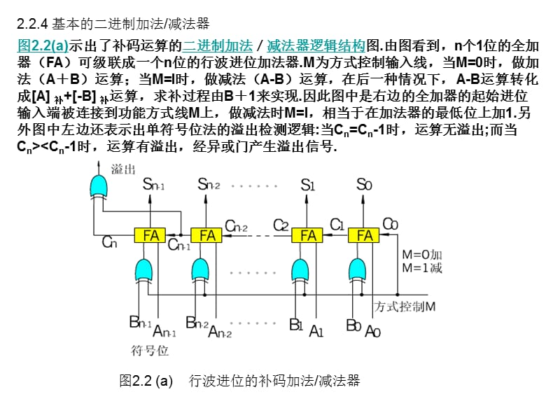 計算機組成原理(白中英)第二章.ppt_第1頁