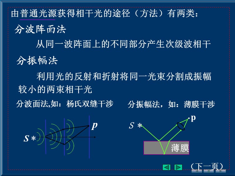 獲得相干光的方法楊氏雙縫實驗.ppt_第1頁