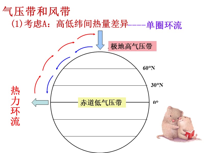 高一地理湘教版必修一第二章复习整理.ppt_第1页