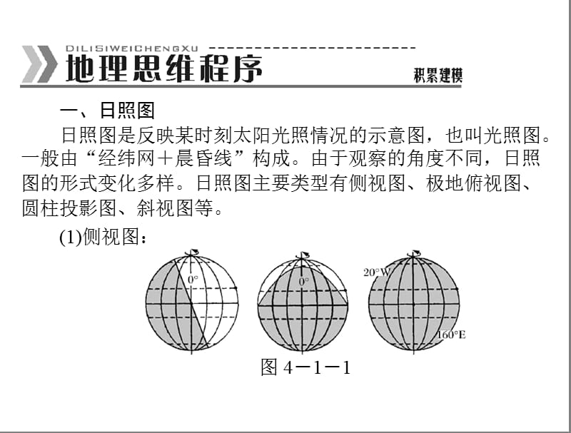 高三地理复习课件地球运动图像系统的判读.ppt_第3页