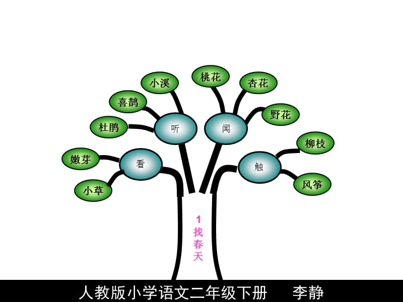 人教版二年級(jí)語(yǔ)文下冊(cè).ppt_第1頁(yè)