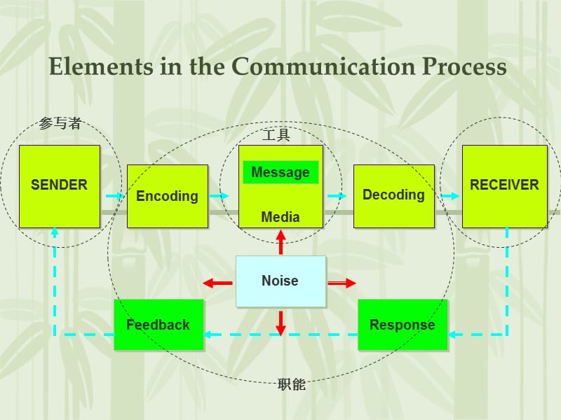 营销学导论第十二章.ppt_第3页