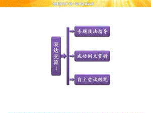 表達(dá)交流1多思善想學(xué)習(xí)選取立論的角度.ppt