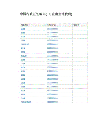 中國行政區(qū)劃編碼( 可查出生地代碼).docx