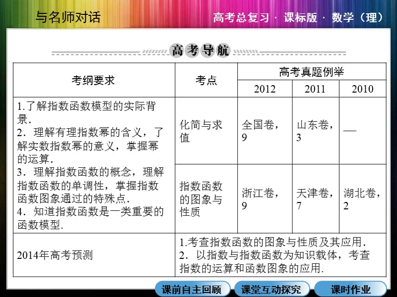 高三总复习12-指数与指数函数.ppt_第2页