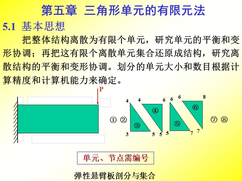 角形單元的有限元法.ppt_第1頁(yè)