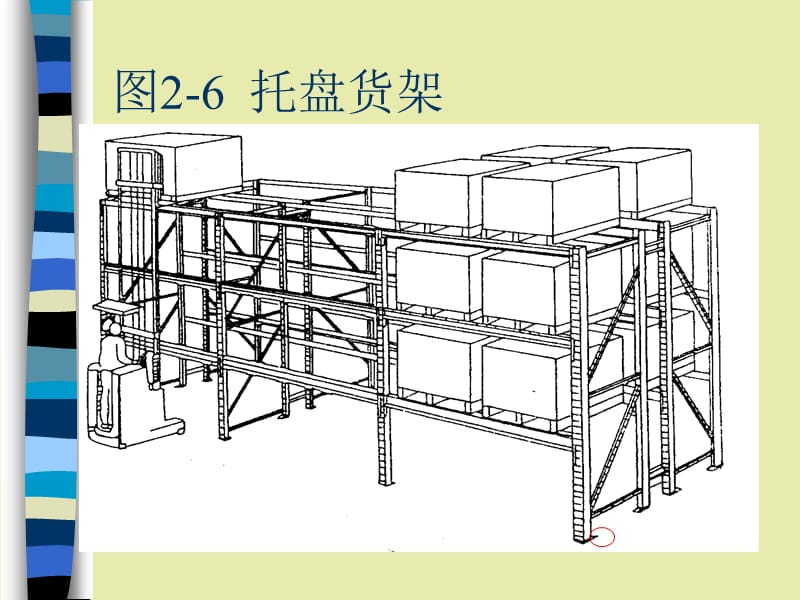 货架与自动化立体仓库.ppt_第3页