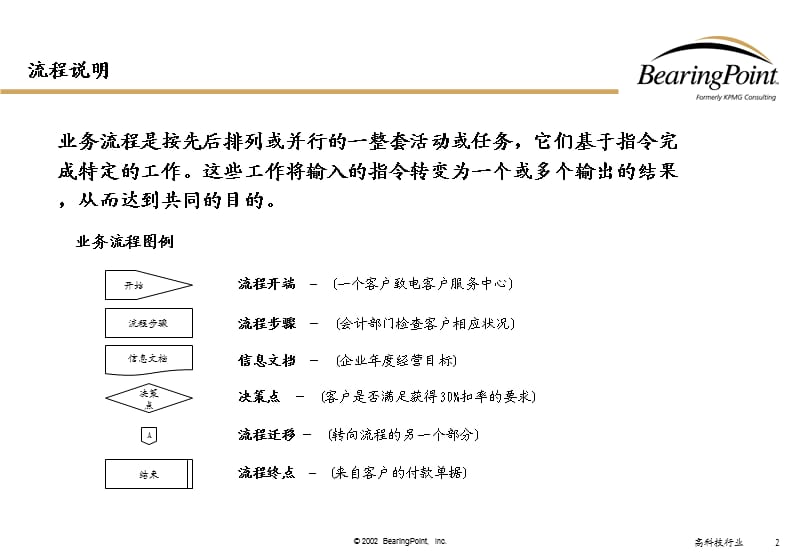 软件开发和系统实施.ppt_第2页