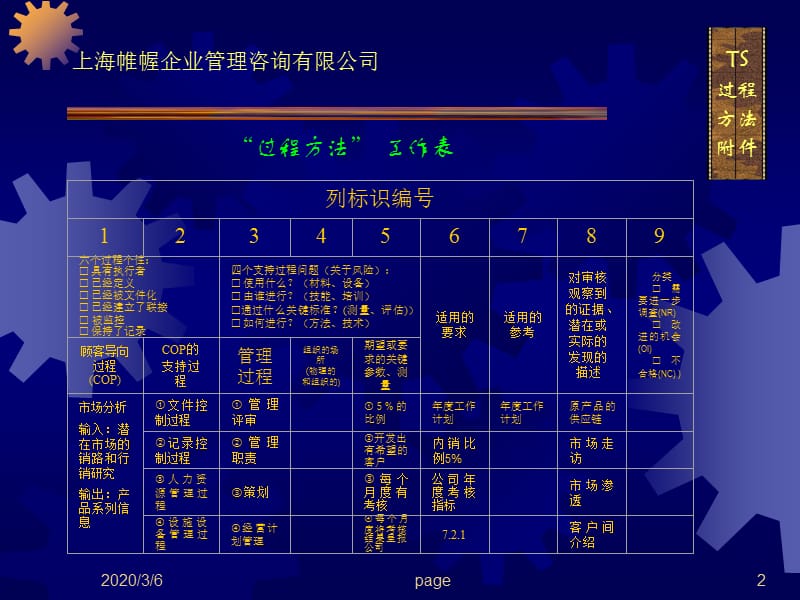 TS16949过程方法.ppt_第2页