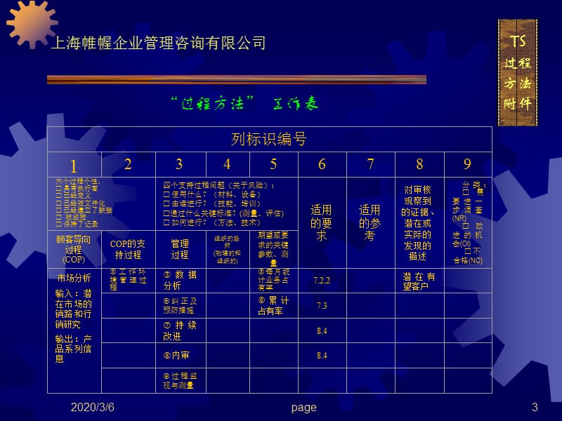 TS16949过程方法.ppt_第3页