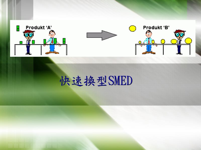 《快速换线换模》PPT课件.ppt_第1页