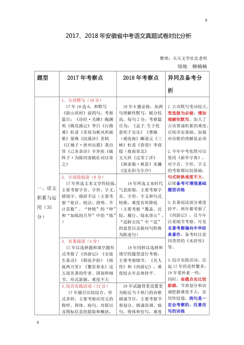 语文2017、2018年安徽省中考语文真题卷对比分析_第1页